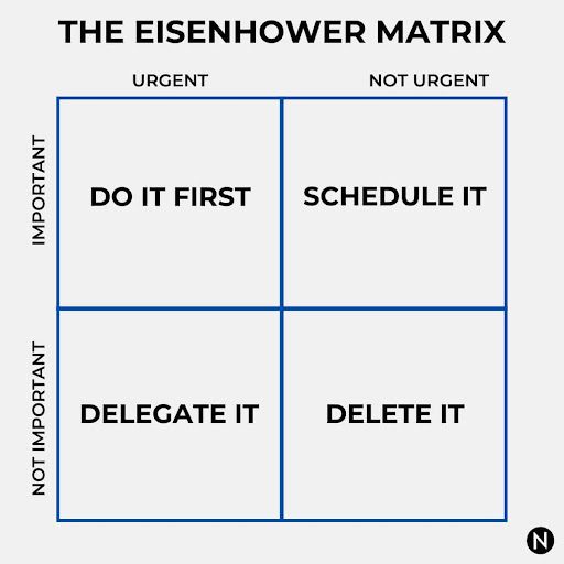 Eisenhower Matrix